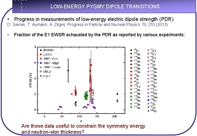LOW-ENERGY PYGMY DIPOLE TRANSITIONS • Progress in measurements of low-energy electric dipole strength (PDR)