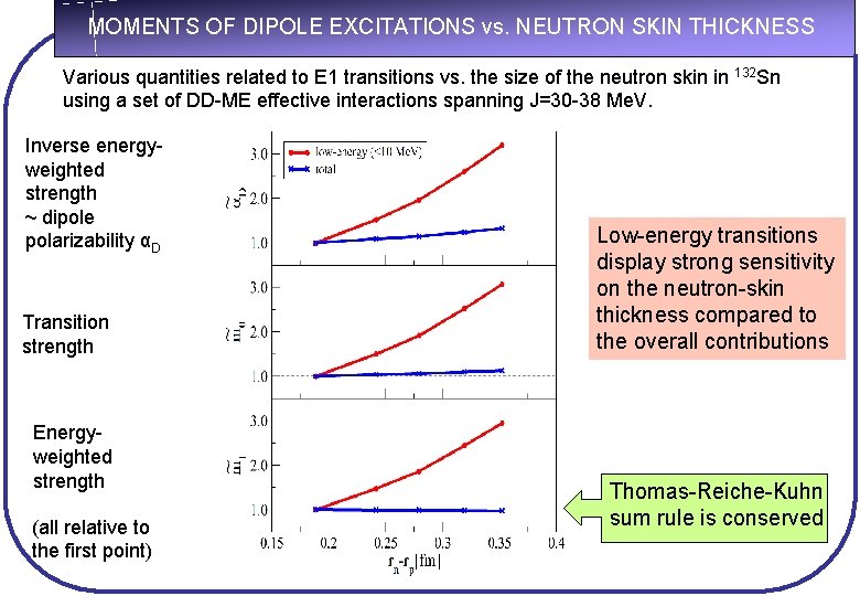 MOMENTS OF DIPOLE EXCITATIONS vs. NEUTRON SKIN THICKNESS Various quantities related to E 1