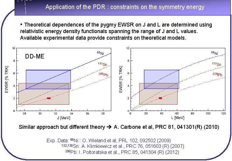 Application of the PDR : constraints on the symmetry energy • Theoretical dependences of