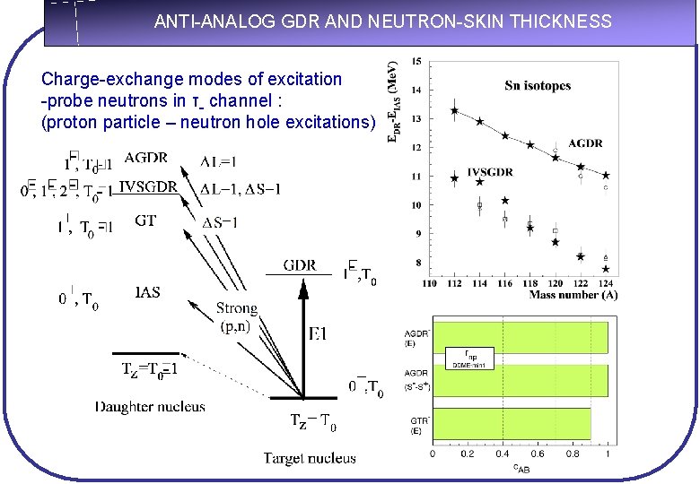 ANTI-ANALOG GDR AND NEUTRON-SKIN THICKNESS Charge-exchange modes of excitation -probe neutrons in τ- channel