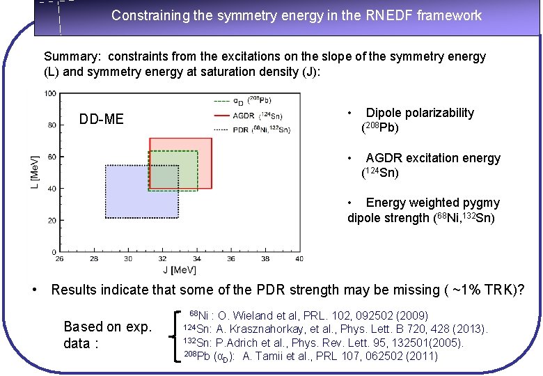 Constraining the symmetry energy in the RNEDF framework Summary: constraints from the excitations on