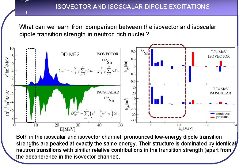 ISOVECTOR AND ISOSCALAR DIPOLE EXCITATIONS What can we learn from comparison between the isovector