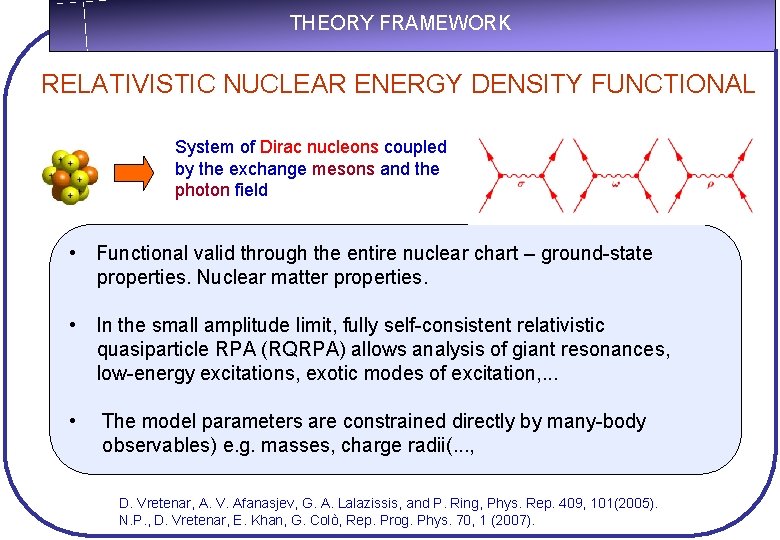 THEORY FRAMEWORK RELATIVISTIC NUCLEAR ENERGY DENSITY FUNCTIONAL System of Dirac nucleons coupled by the