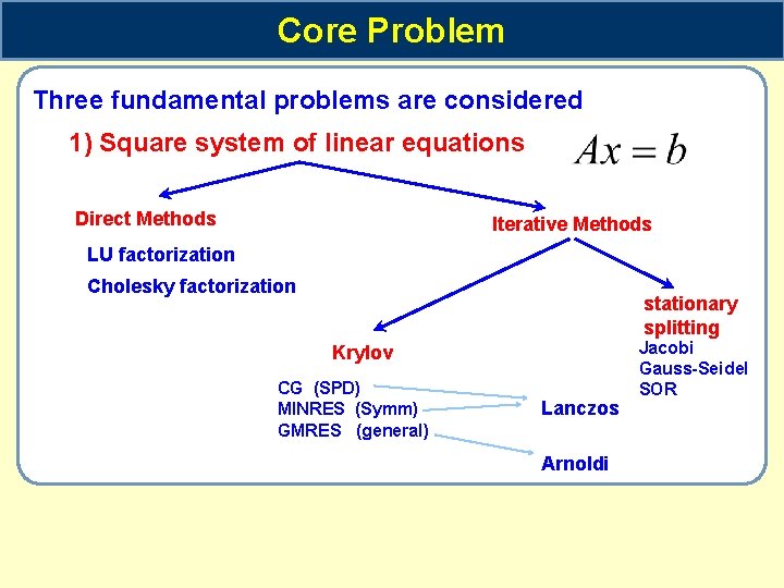Core Problem Three fundamental problems are considered 1) Square system of linear equations Direct