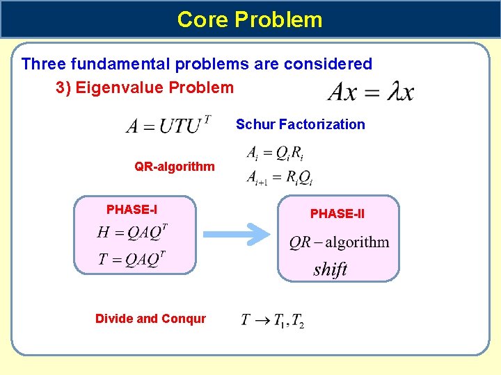 Core Problem Three fundamental problems are considered 3) Eigenvalue Problem Schur Factorization QR-algorithm PHASE-I