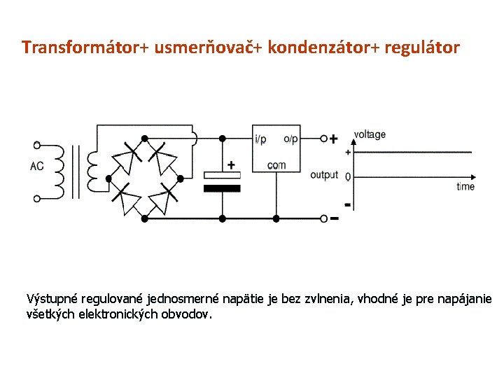 Transformátor+ usmerňovač+ kondenzátor+ regulátor Výstupné regulované jednosmerné napätie je bez zvlnenia, vhodné je pre