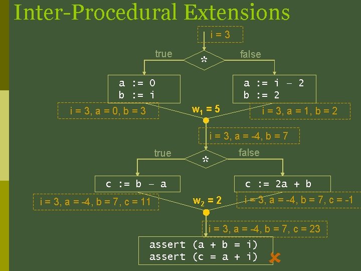 Precise Interprocedural Analysis using Random Interpretation Sumit Gulwani
