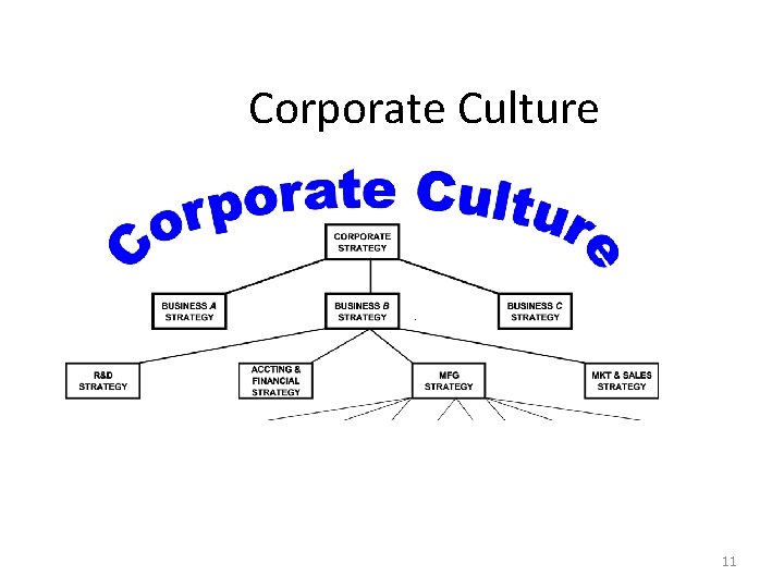 Corporate Culture 11 