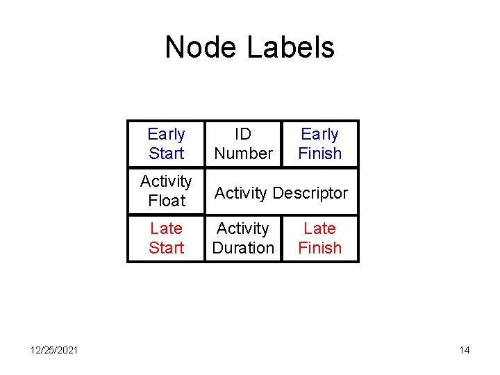Node Labels Early Start Activity Float Late Start 12/25/2021 ID Number Early Finish Activity