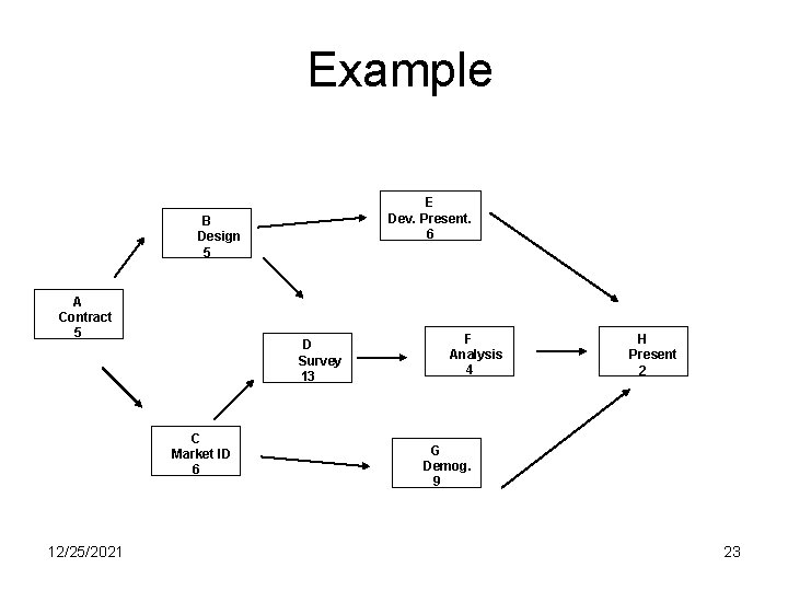 Example E Dev. Present. 6 B Design 5 A Contract 5 D Survey 13