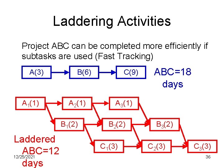 Laddering Activities Project ABC can be completed more efficiently if subtasks are used (Fast