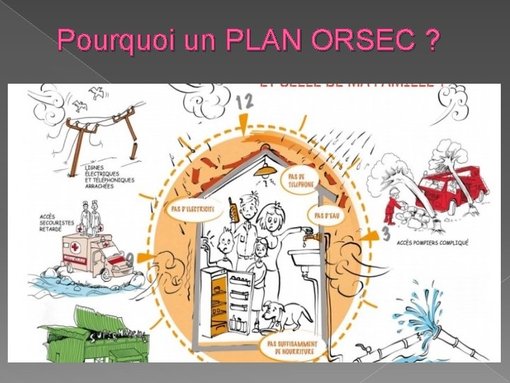 Pourquoi un PLAN ORSEC ? 