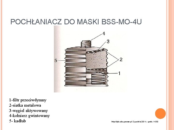 POCHŁANIACZ DO MASKI BSS-MO-4 U 1 -filtr przeciwdymny 2 -siatka metalowa 3 -węgiel aktywowany