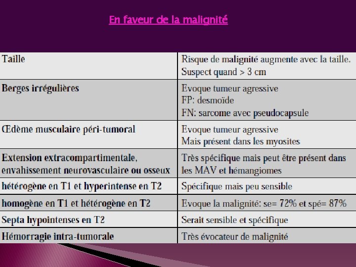 En faveur de la malignité 