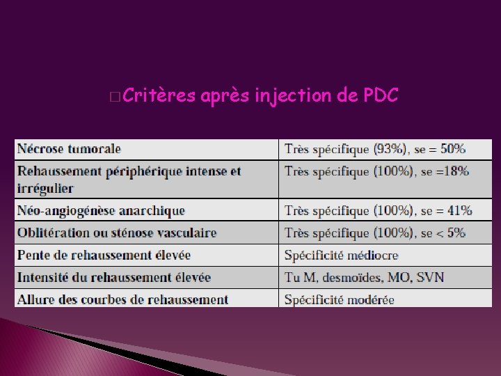 � Critères après injection de PDC 