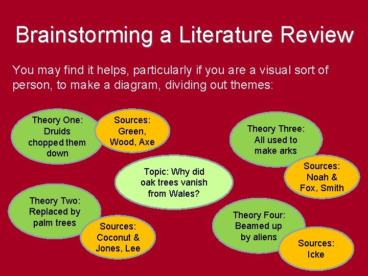 Brainstorming a Literature Review You may find it helps, particularly if you are a