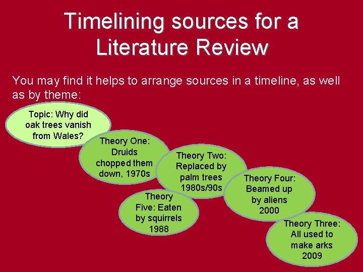 Timelining sources for a Literature Review You may find it helps to arrange sources