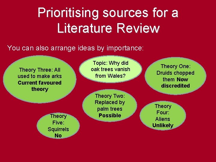 Prioritising sources for a Literature Review You can also arrange ideas by importance: Theory