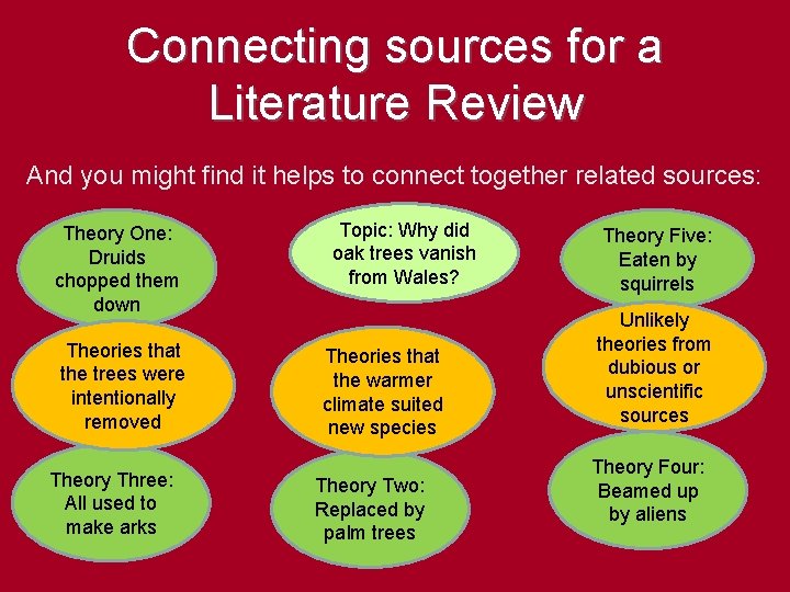 Connecting sources for a Literature Review And you might find it helps to connect
