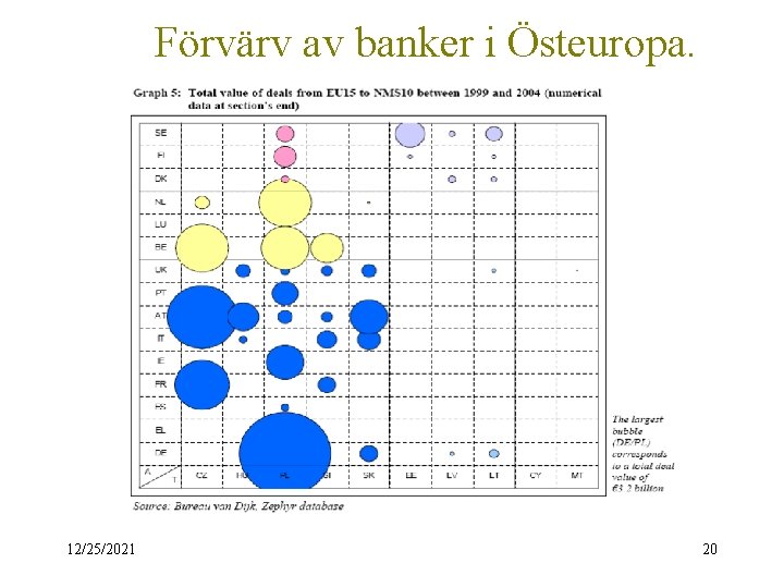 Förvärv av banker i Östeuropa. 12/25/2021 20 