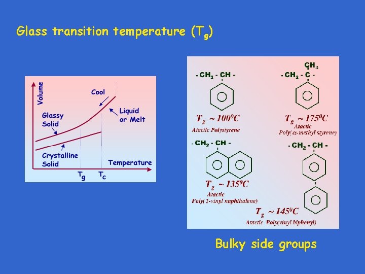Glass transition temperature (Tg) Bulky side groups 