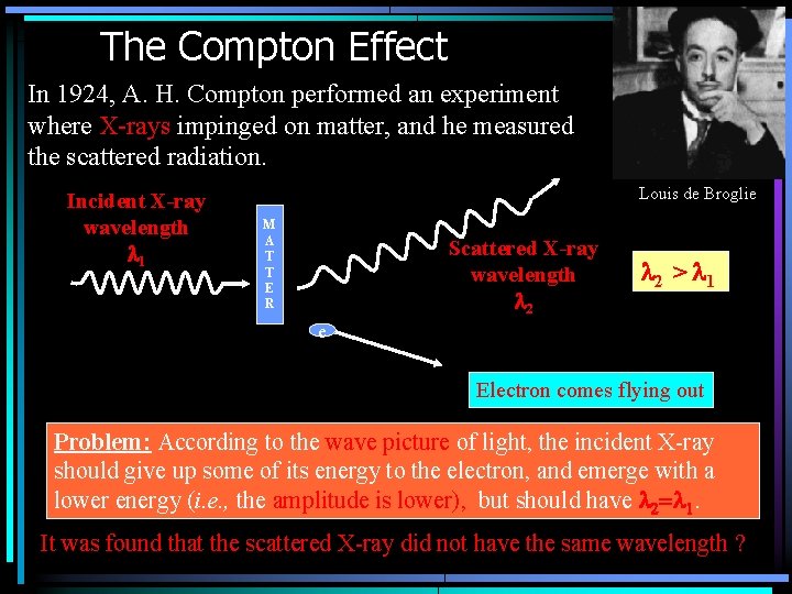 The Compton Effect In 1924, A. H. Compton performed an experiment where X-rays impinged