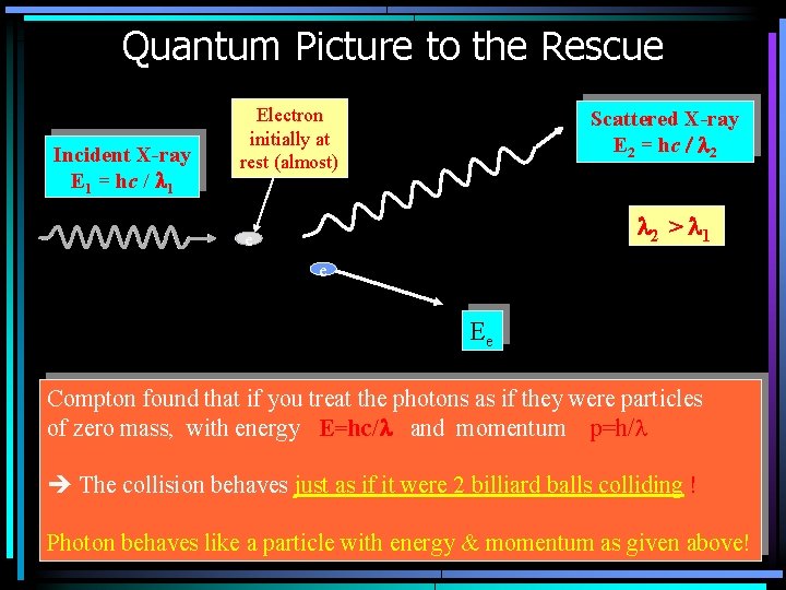 Quantum Picture to the Rescue Incident X-ray E 1 = hc / l 1