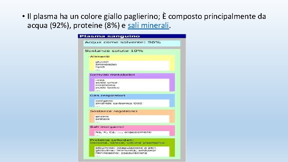  • Il plasma ha un colore giallo paglierino; È composto principalmente da acqua
