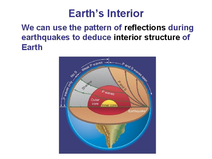 Earth’s Interior We can use the pattern of reflections during earthquakes to deduce interior