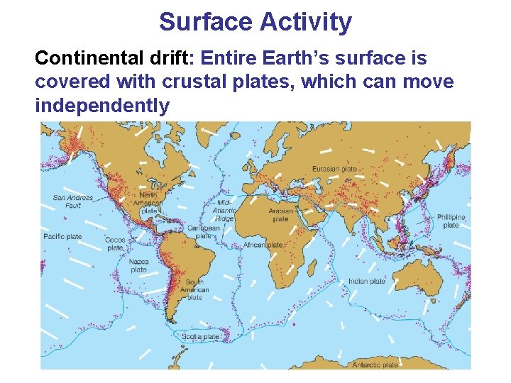 Surface Activity Continental drift: Entire Earth’s surface is covered with crustal plates, which can