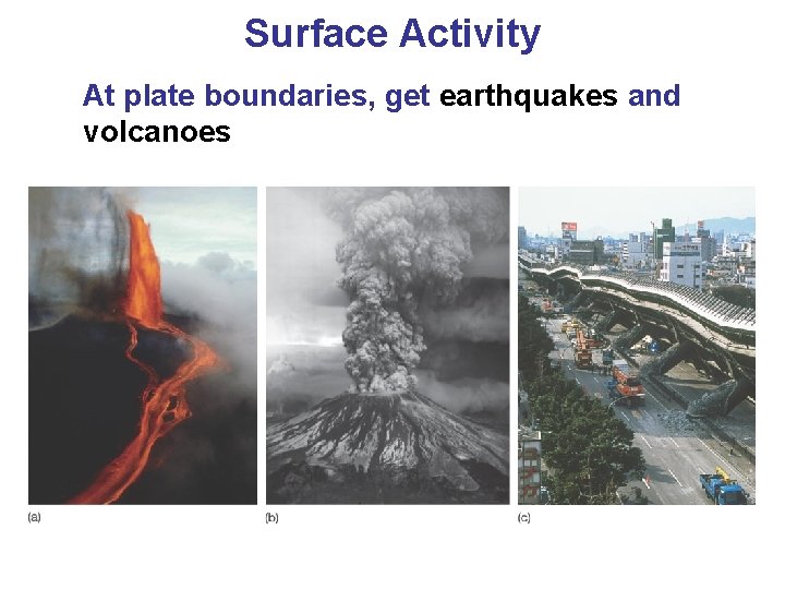 Surface Activity At plate boundaries, get earthquakes and volcanoes 