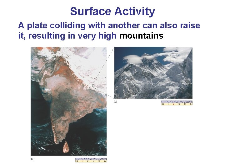 Surface Activity A plate colliding with another can also raise it, resulting in very