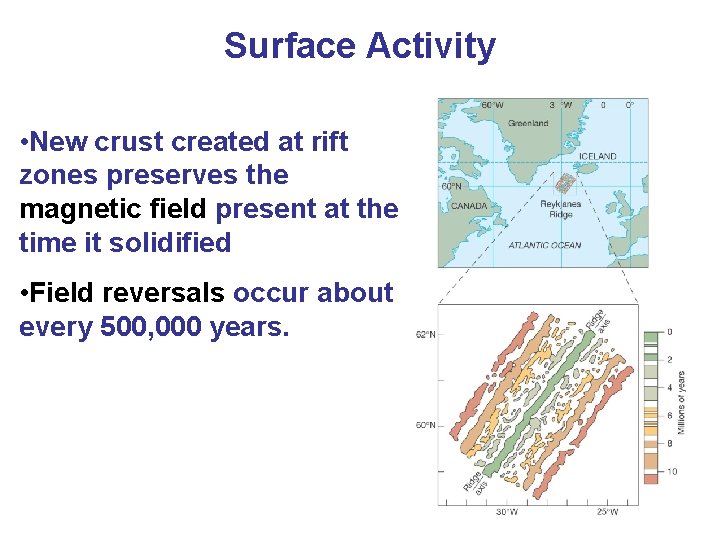 Surface Activity • New crust created at rift zones preserves the magnetic field present