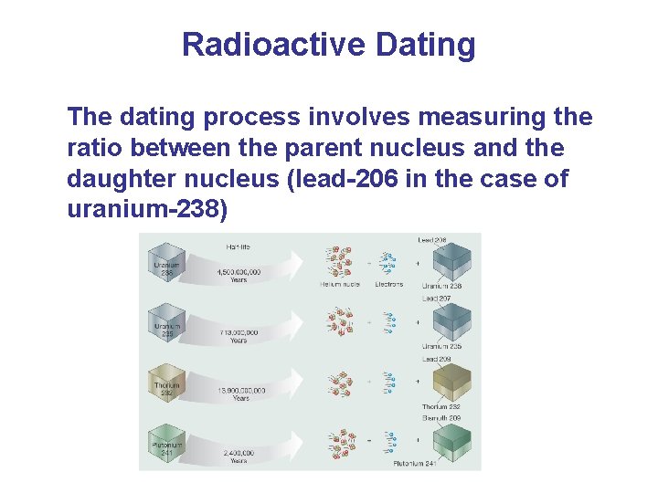 Radioactive Dating The dating process involves measuring the ratio between the parent nucleus and