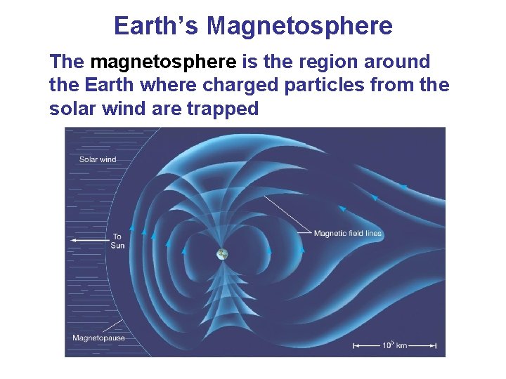Earth’s Magnetosphere The magnetosphere is the region around the Earth where charged particles from