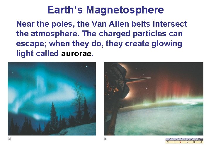 Earth’s Magnetosphere Near the poles, the Van Allen belts intersect the atmosphere. The charged