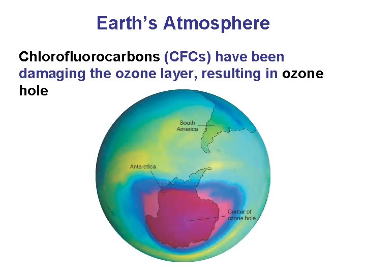 Earth’s Atmosphere Chlorofluorocarbons (CFCs) have been damaging the ozone layer, resulting in ozone hole