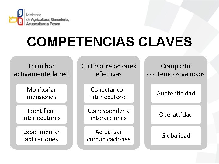 COMPETENCIAS CLAVES Escuchar activamente la red Cultivar relaciones efectivas Compartir contenidos valiosos Monitoriar mensiones