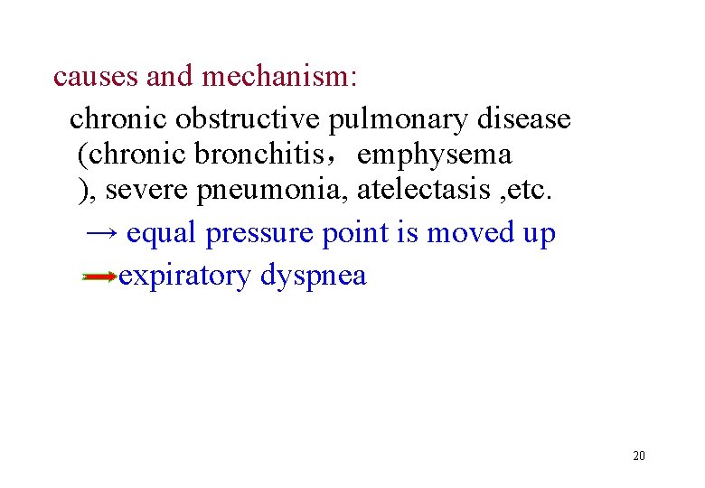 causes and mechanism: chronic obstructive pulmonary disease (chronic bronchitis，emphysema ), severe pneumonia, atelectasis ,