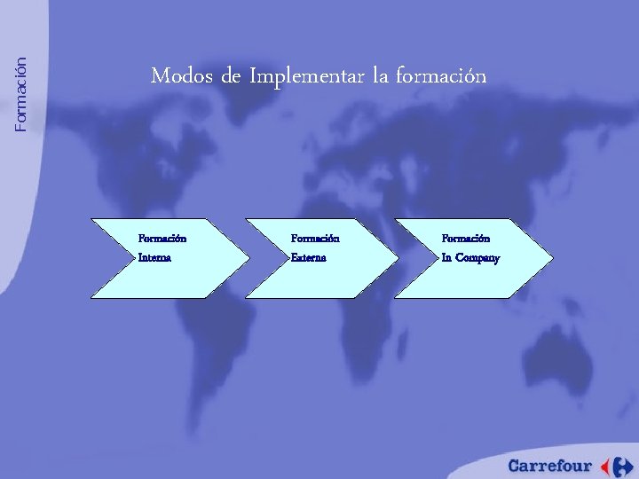 Formación Modos de Implementar la formación Formación Interna Formación Externa Formación In Company 