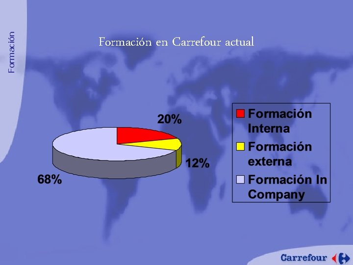 Formación en Carrefour actual 