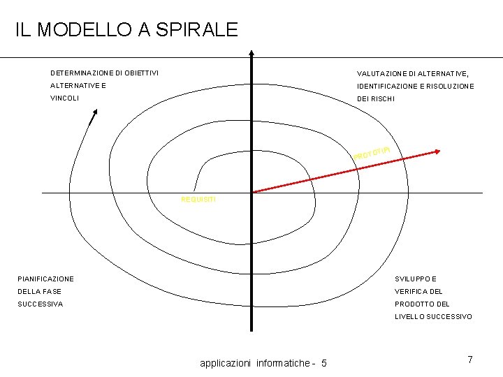 IL MODELLO A SPIRALE DETERMINAZIONE DI OBIETTIVI VALUTAZIONE DI ALTERNATIVE, ALTERNATIVE E IDENTIFICAZIONE E