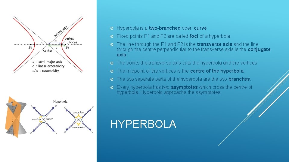  Hyperbola is a two-branched open curve Fixed points F 1 and F 2