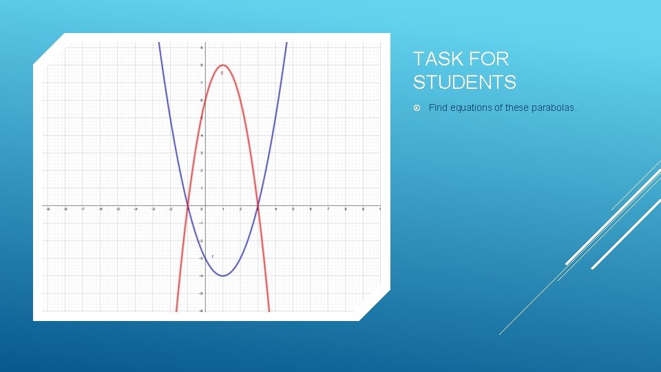 TASK FOR STUDENTS Find equations of these parabolas. 