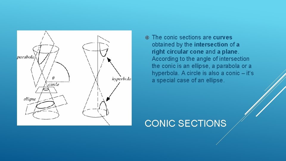  The conic sections are curves obtained by the intersection of a right circular