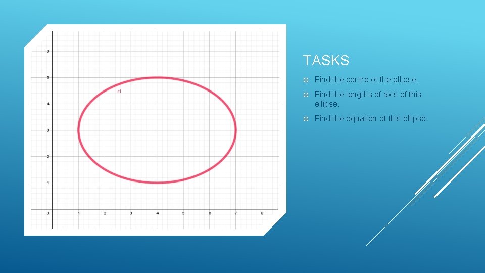 TASKS Find the centre ot the ellipse. Find the lengths of axis of this