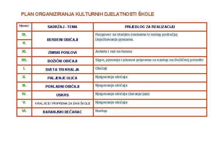 PLAN ORGANIZIRANJA KULTURNIH DJELATNOSTI ŠKOLE Mjesec SADRŽAJ - TEMA IX. X. BERBENI OBIČAJI PRIJEDLOG