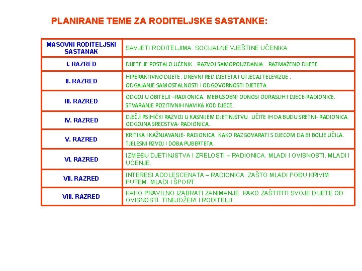 PLANIRANE TEME ZA RODITELJSKE SASTANKE: MASOVNI RODITELJSKI SASTANAK SAVJETI RODITELJIMA. SOCIJALNE VJEŠTINE UČENIKA I.