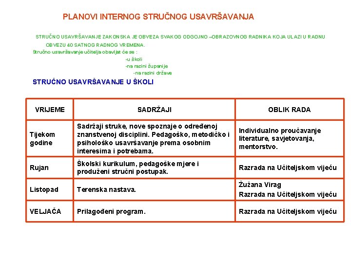 PLANOVI INTERNOG STRUČNOG USAVRŠAVANJA STRUČNO USAVRŠAVANJE ZAKONSKA JE OBVEZA SVAKOG ODGOJNO –OBRAZOVNOG RADNIKA KOJA