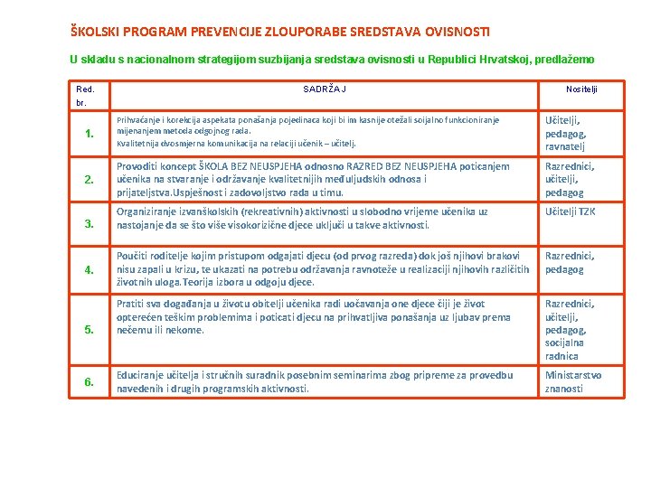 ŠKOLSKI PROGRAM PREVENCIJE ZLOUPORABE SREDSTAVA OVISNOSTI U skladu s nacionalnom strategijom suzbijanja sredstava ovisnosti